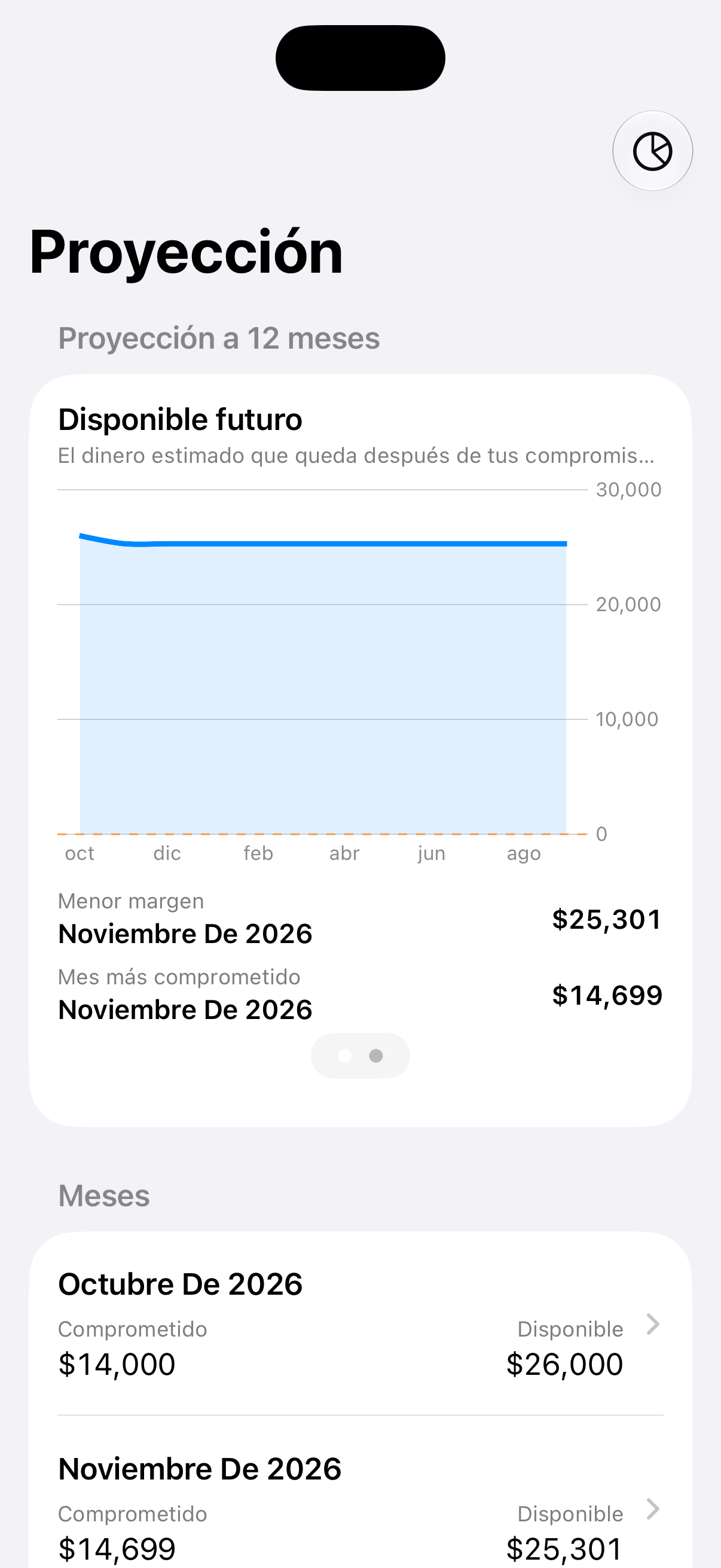 Pantalla de Proyección en Antemano